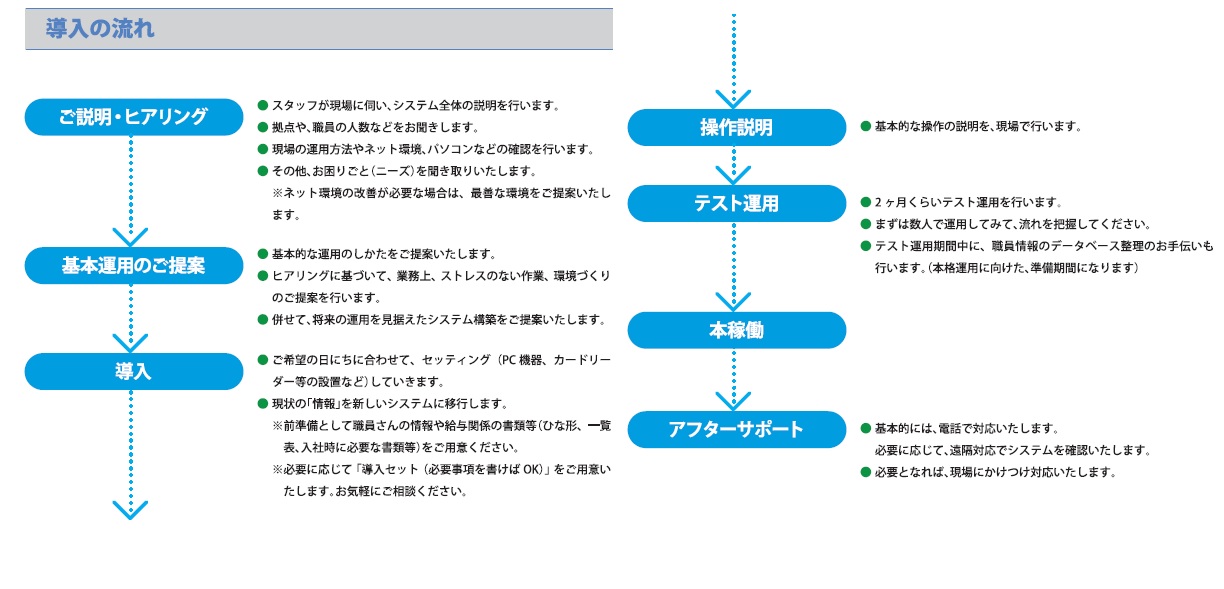 勤怠　フレクセル　　エクセル